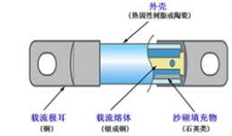 新能源車專用熔斷器的內部結構