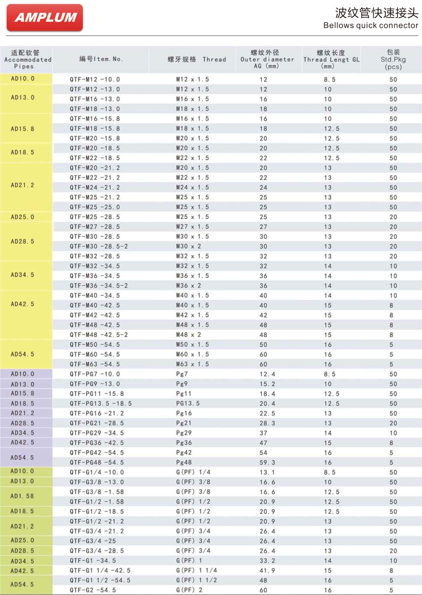 波紋管快速接頭.jpg 波紋管快速接頭.jpg
