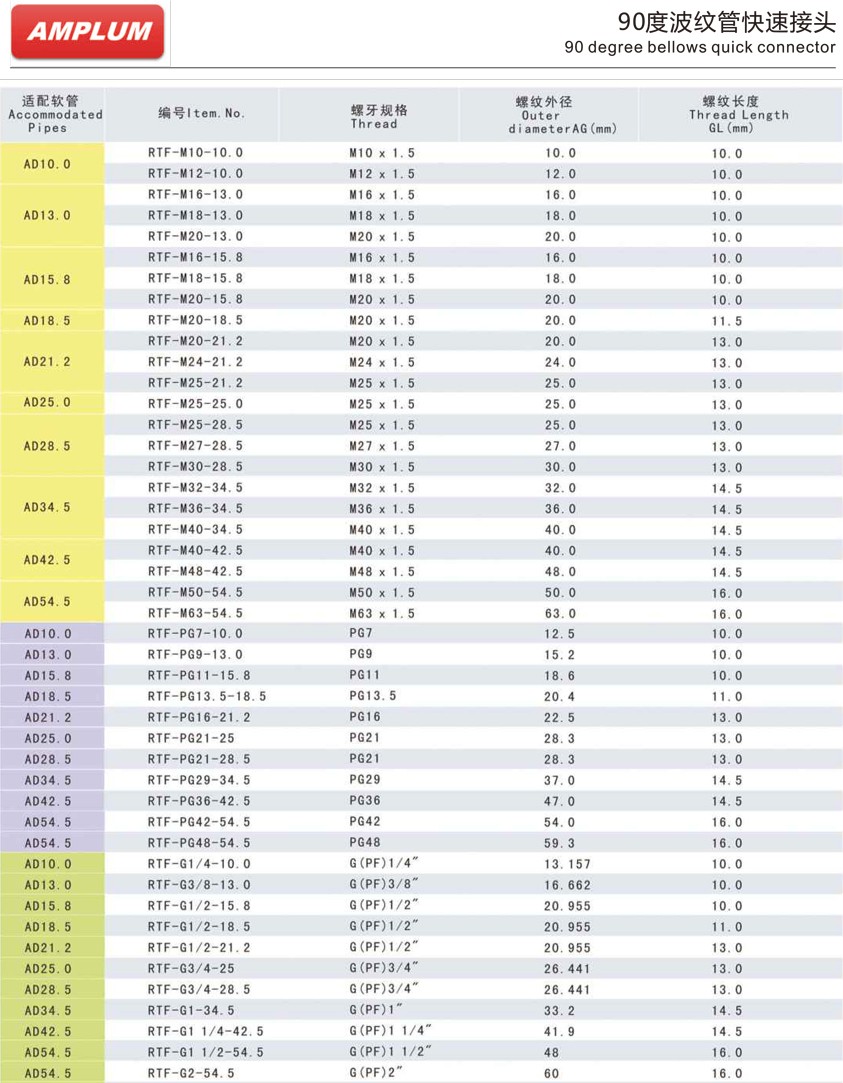 90度波紋管快速接頭.jpg 90度波紋管快速接頭.jpg