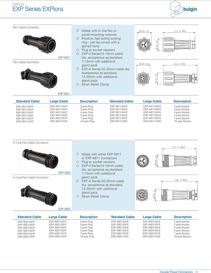 防爆系列連接器EXP-0941規格尺寸 防爆系列連接器EXP-0941規格尺寸