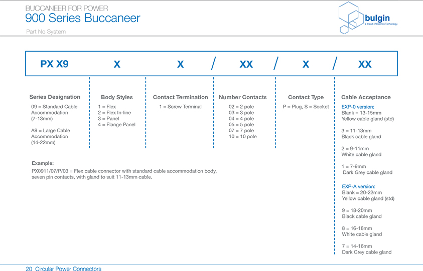 法蘭安裝連接器PX0941技術手冊 法蘭安裝連接器PX0941技術手冊