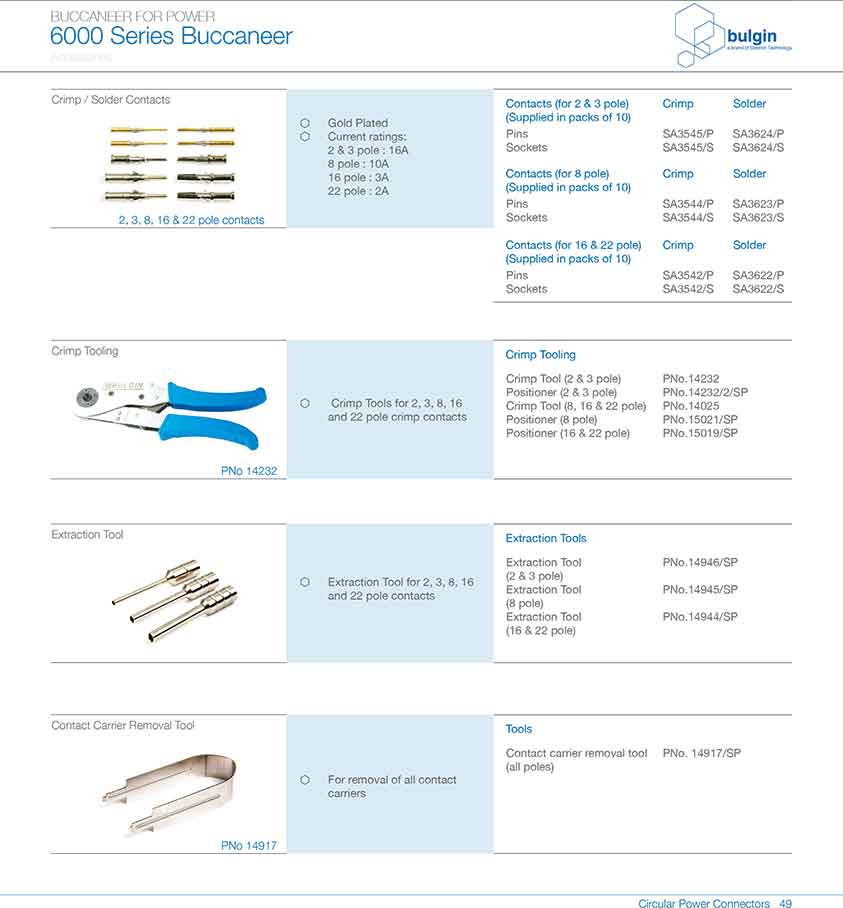 線纜連接器PXP6010應(yīng)用 線纜連接器PXP6010應(yīng)用