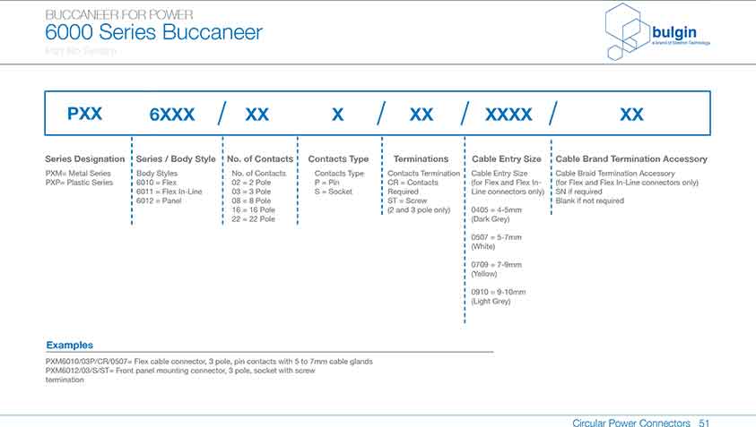 線纜連接器PXP6010參數(shù) 線纜連接器PXP6010參數(shù)