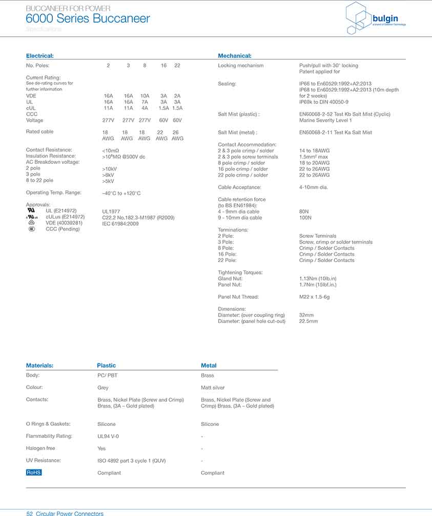 線纜連接器PXP6010技術(shù)手冊(cè) 線纜連接器PXP6010技術(shù)手冊(cè)
