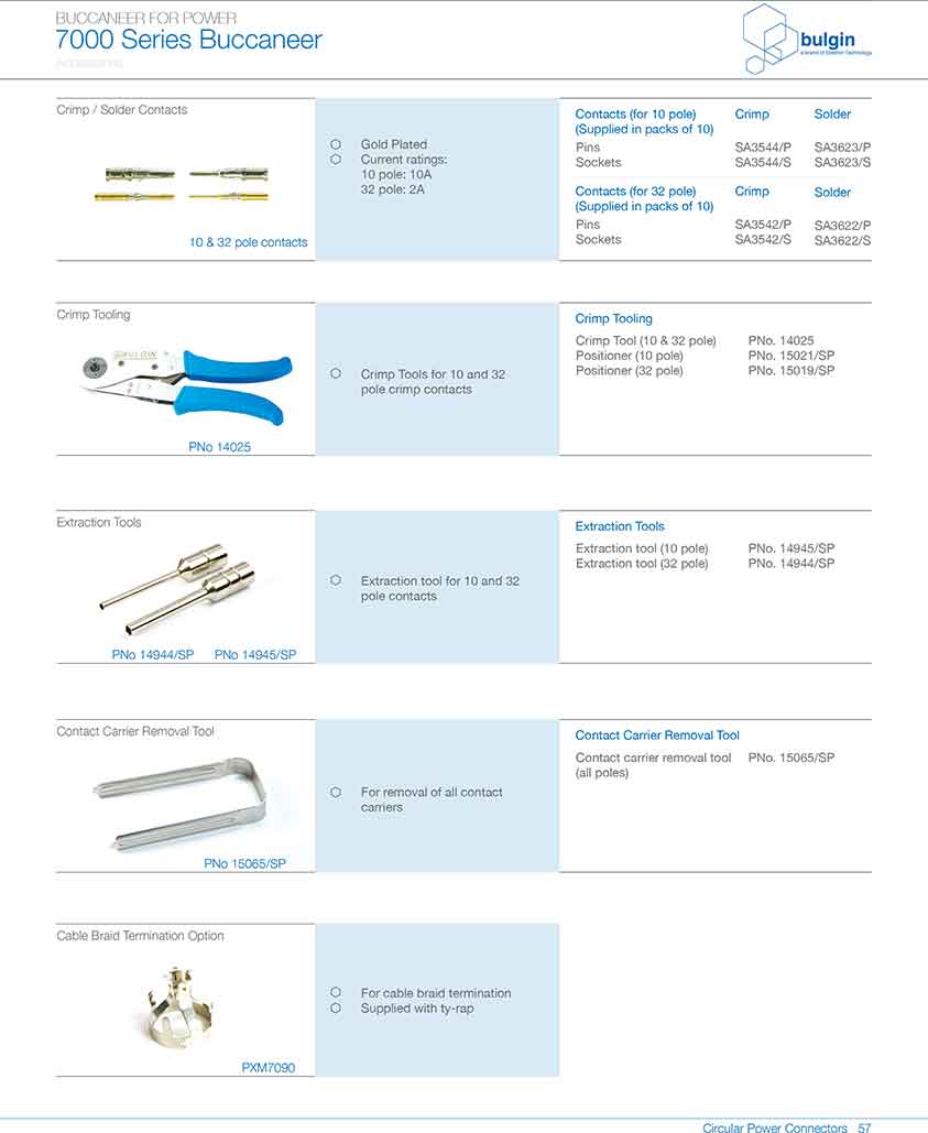 線纜連接器PXP7010應(yīng)用 線纜連接器PXP7010應(yīng)用