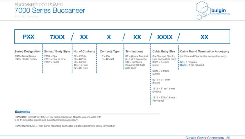 線纜連接器PXP7010參數(shù) 線纜連接器PXP7010參數(shù)