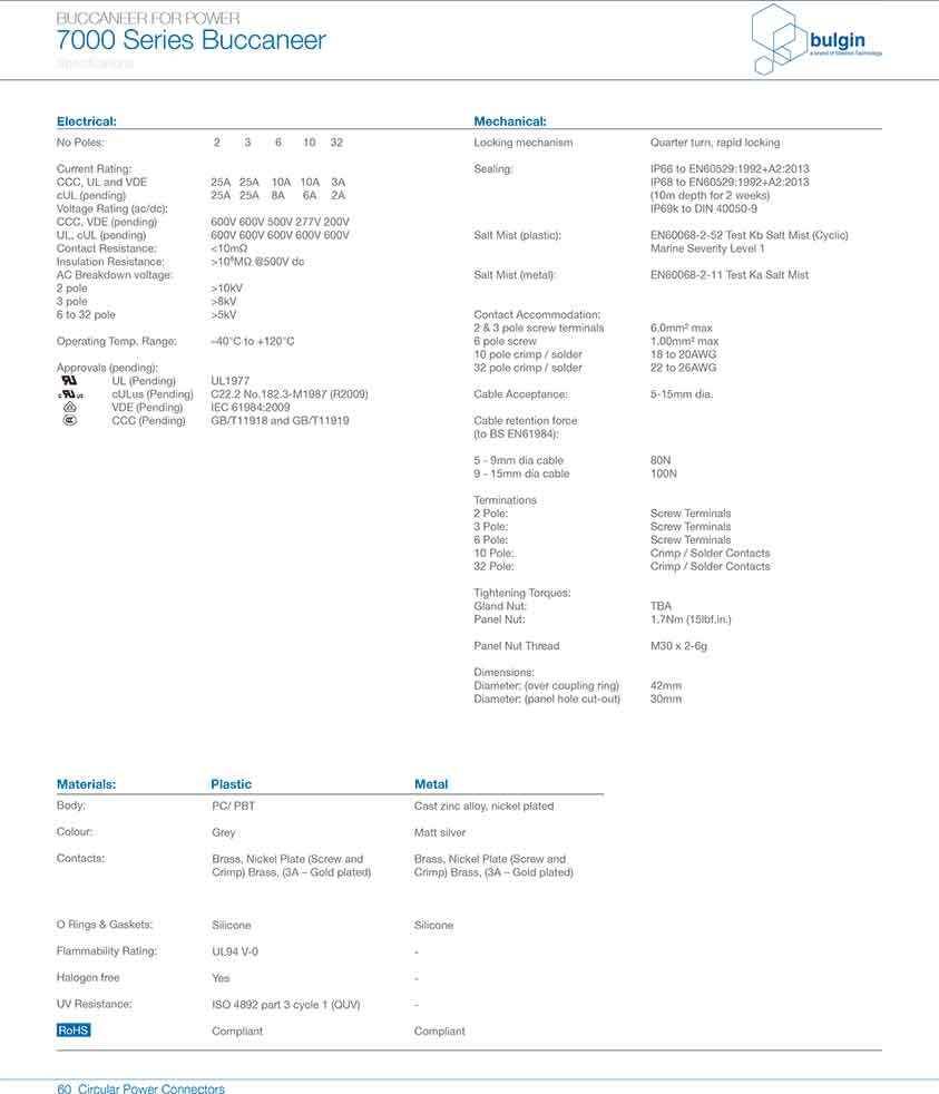 線纜連接器PXP7010技術(shù)手冊 線纜連接器PXP7010技術(shù)手冊