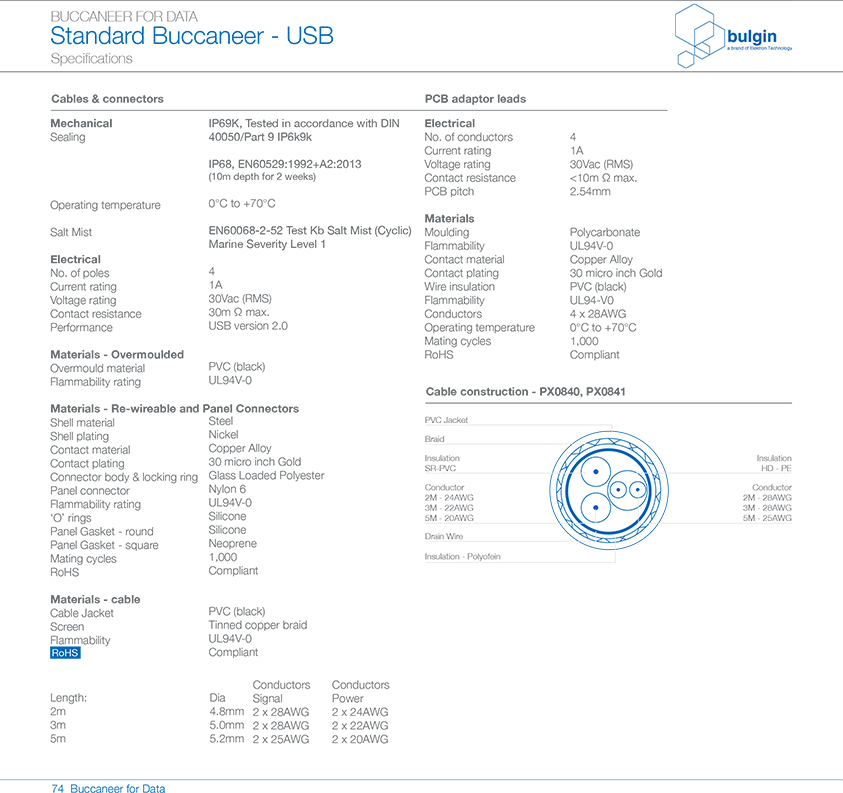 PX0840預連線包覆成型USB連接器技術手冊 PX0840預連線包覆成型USB連接器技術手冊