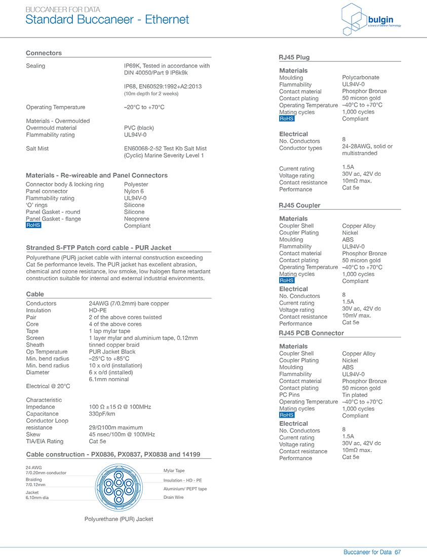 RJ45系列連接器參數 RJ45系列連接器參數
