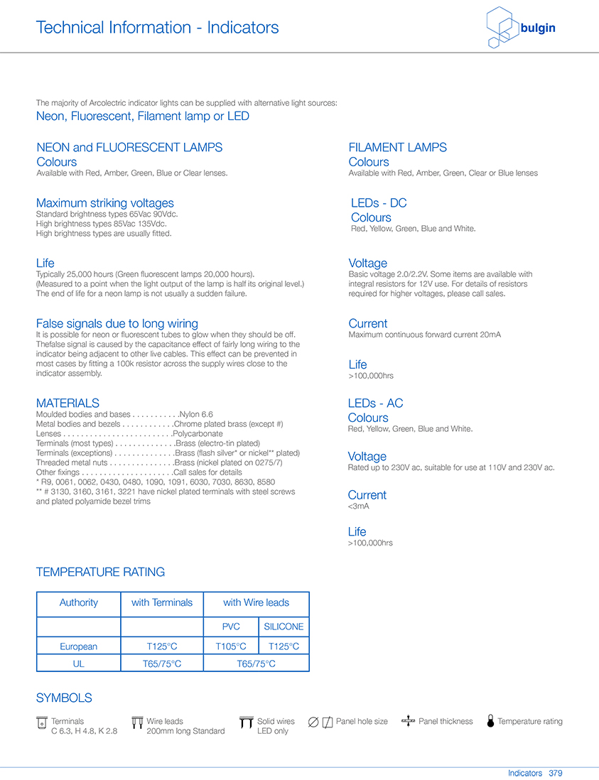 IP67 等級面板密封低電壓指示燈參數(shù)