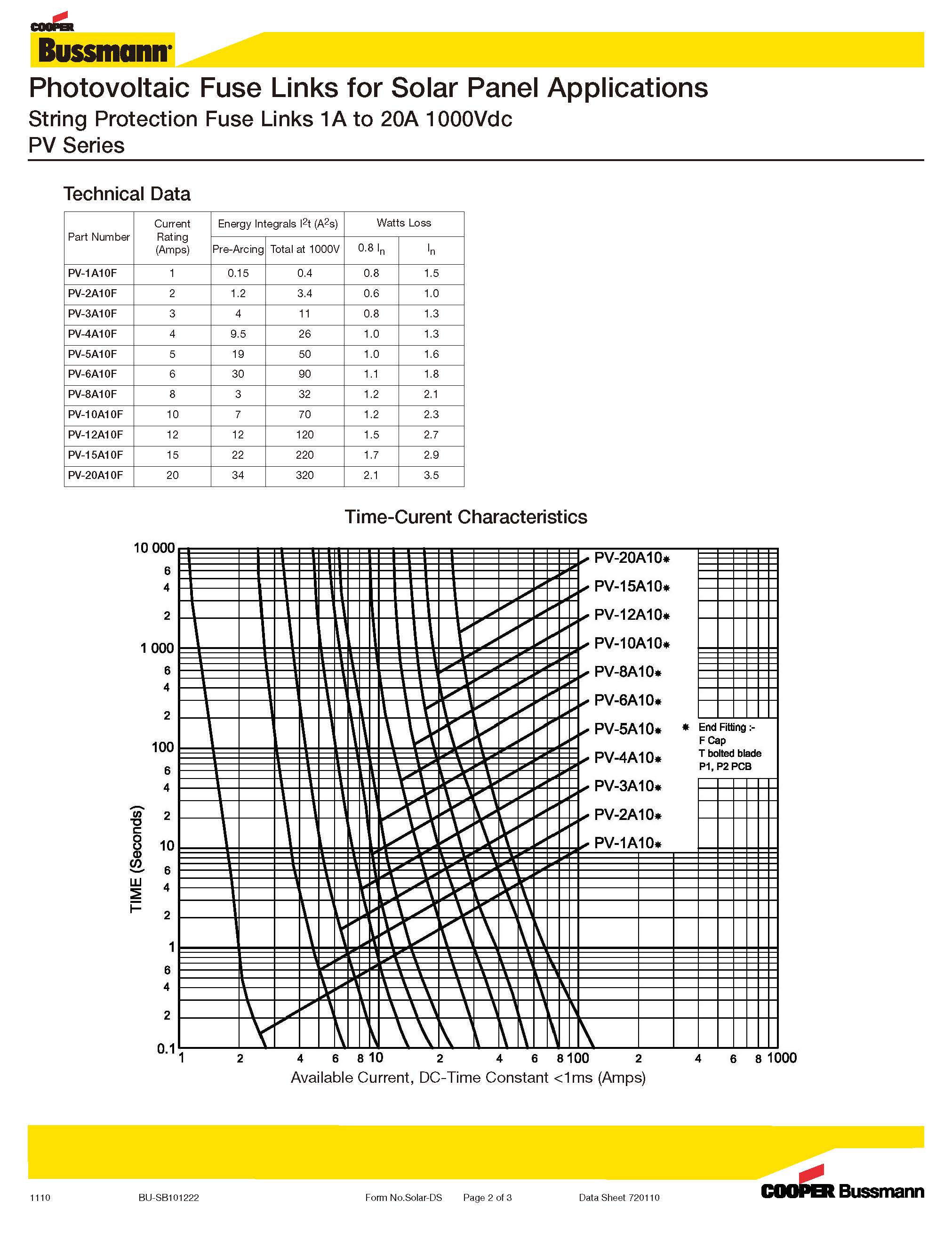 光伏熔斷器PV 10*38系列 選型 曲線圖 光伏熔斷器PV 10*38系列 選型 曲線圖