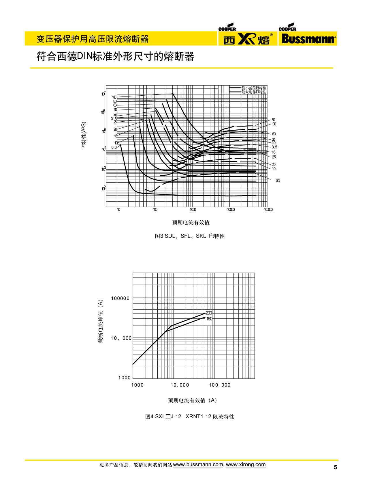 變壓器保護(hù)用高壓限流熔斷器曲線