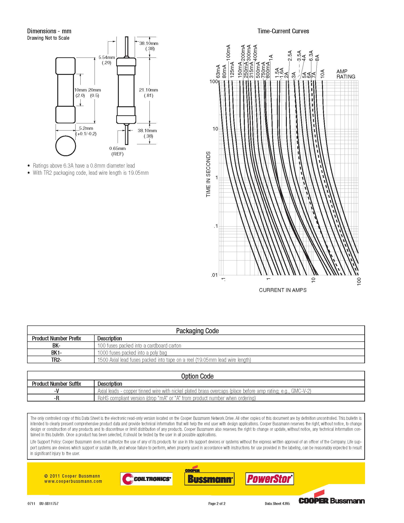 GMC系列 5*20系列保險(xiǎn)絲曲線圖、尺寸.jpg