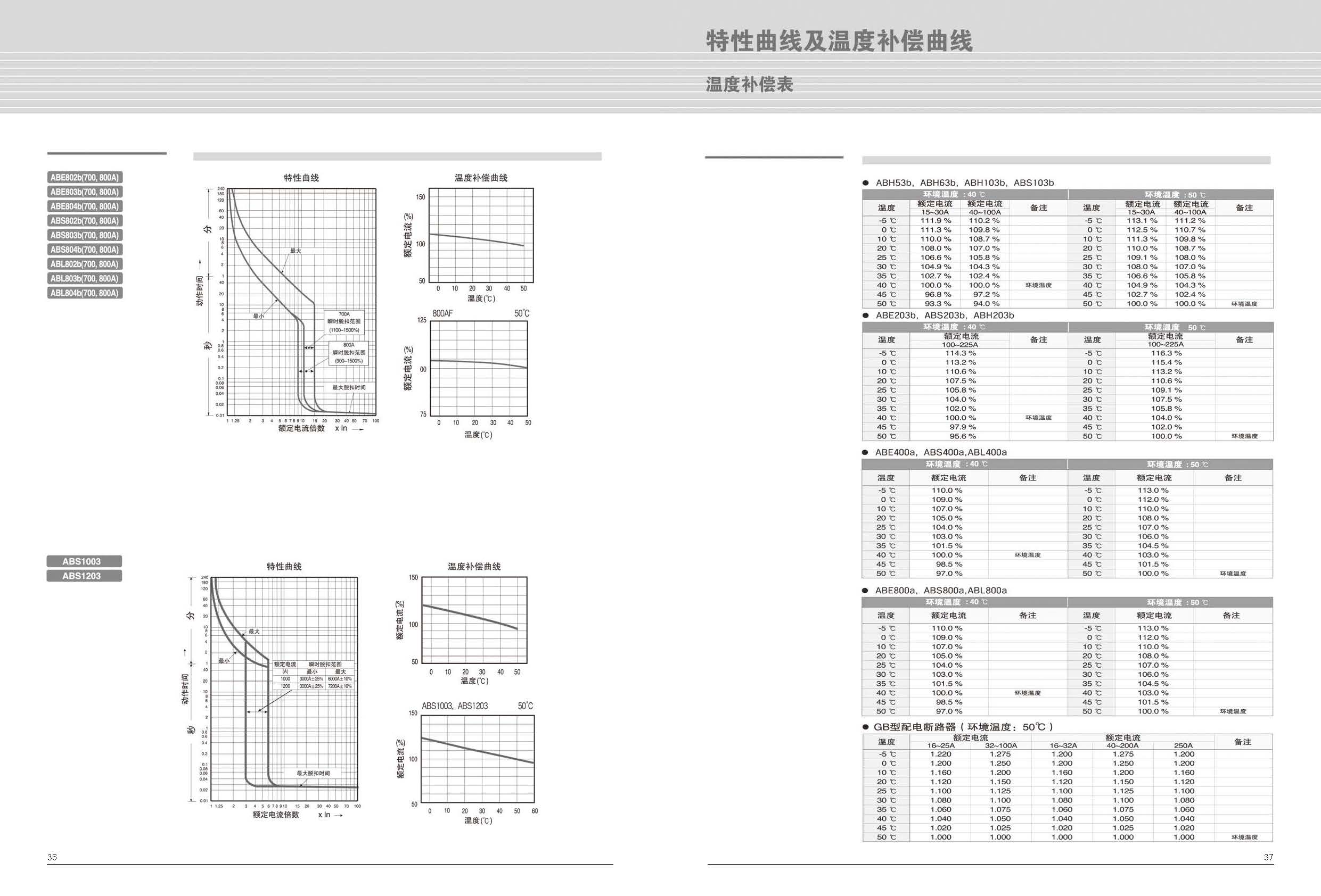 ABS系列塑斷路器溫度補償曲線