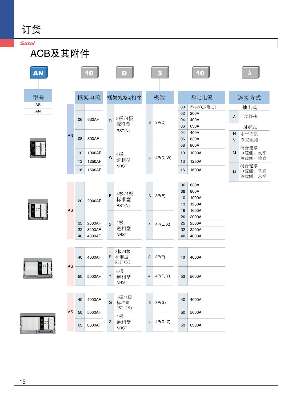 AS-3200AF系列框架斷路器訂貨