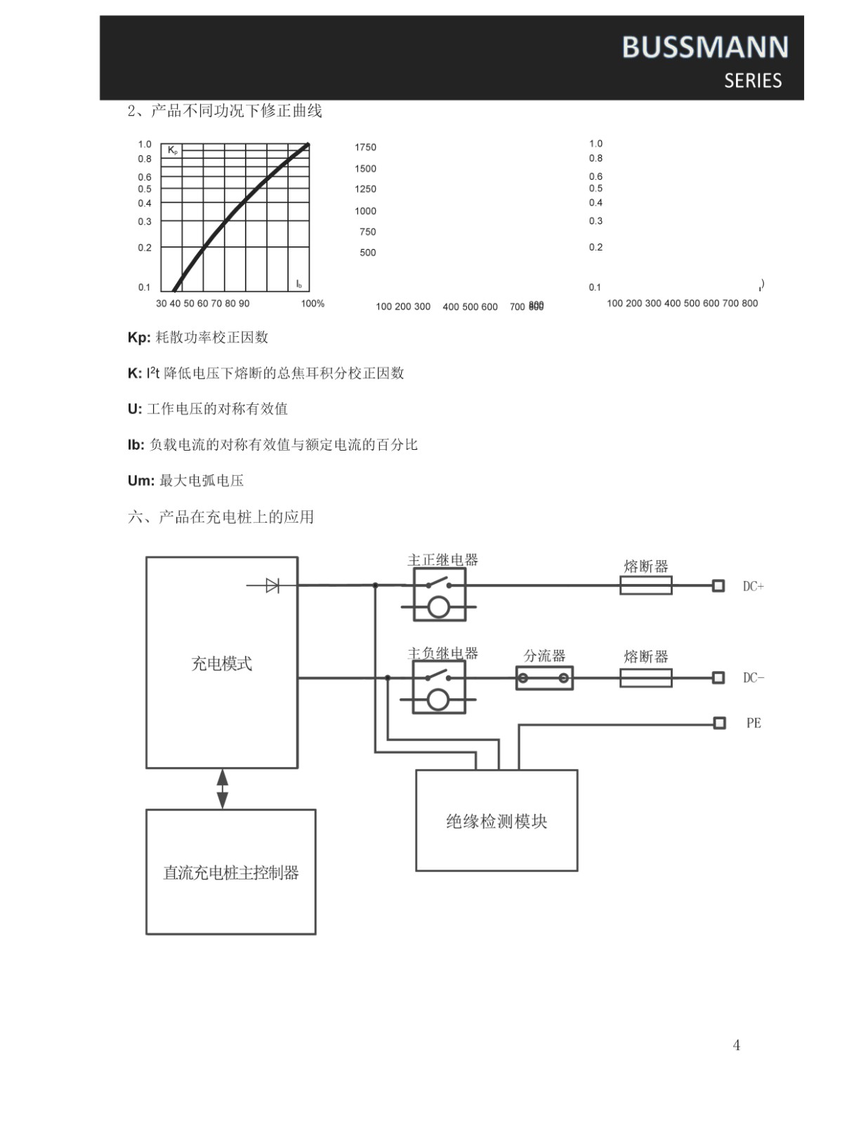 CBTZ系列快速熔斷器產品應用 CBTZ系列快速熔斷器產品應用