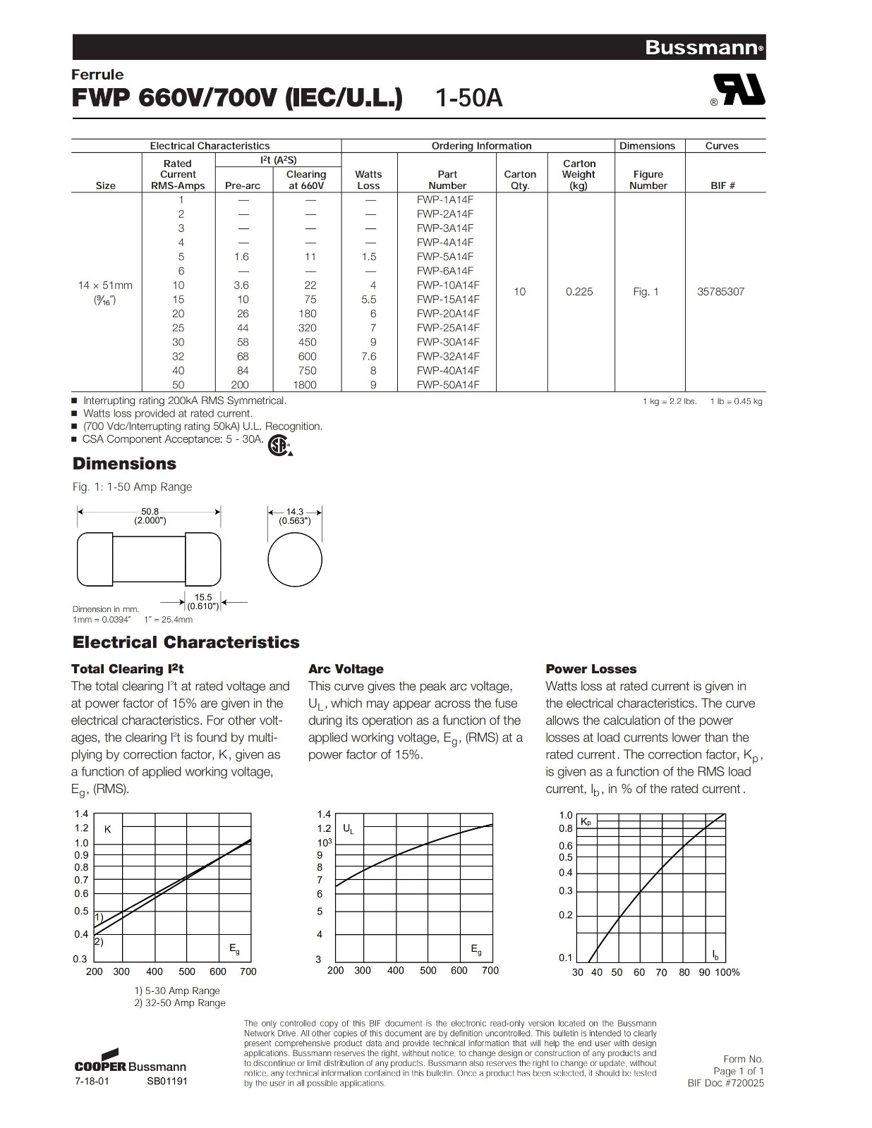 FWP14系列快速熔斷器技術參數.jpg FWP14系列快速熔斷器技術參數.jpg