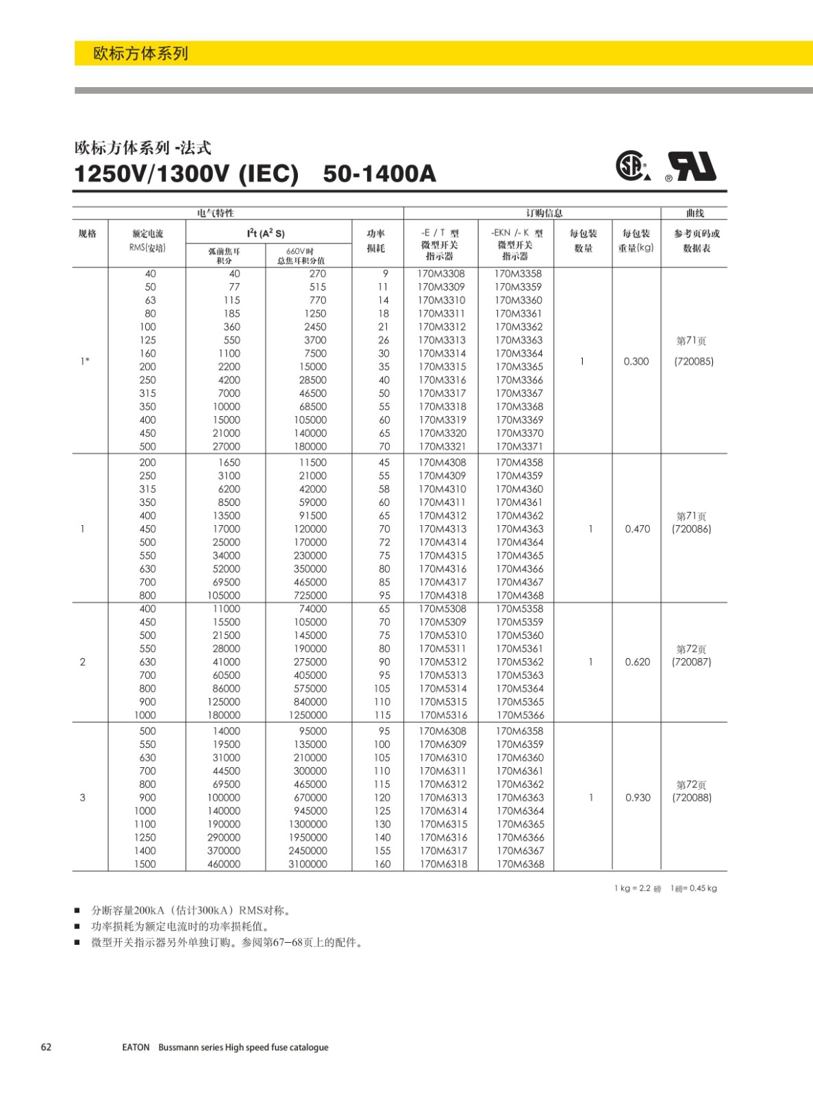 歐標方體系列法式安裝熔斷器(690V)選型