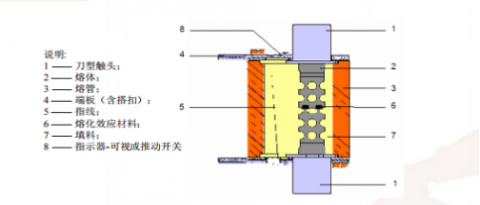 熔斷器外部環境變化的影響