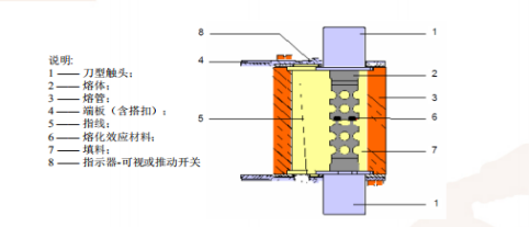 熔斷器結構圖 熔斷器結構圖