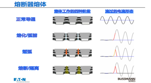 熔斷器熔體工作過(guò)程
