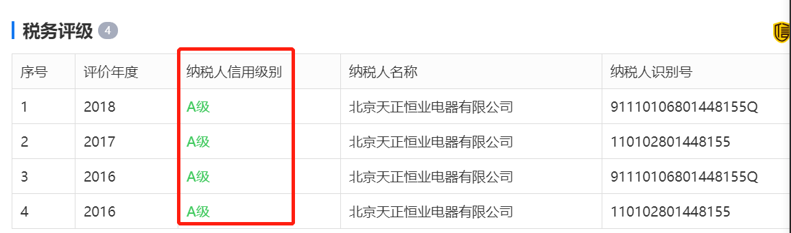 天正恒業連續三年榮獲稅務評級A級