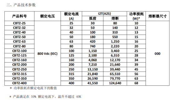CBTZ系列充電樁專用熔斷器應用及參數介紹