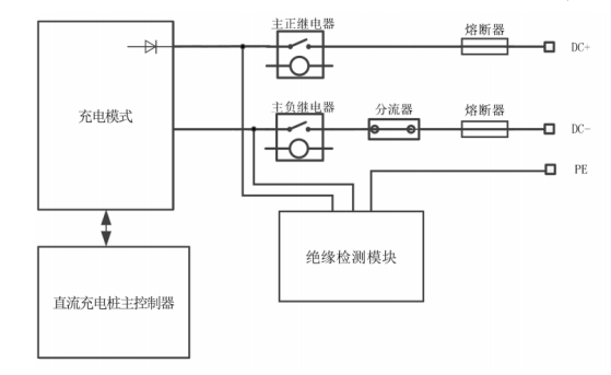 充電樁專用熔斷器應用原理是什么？
