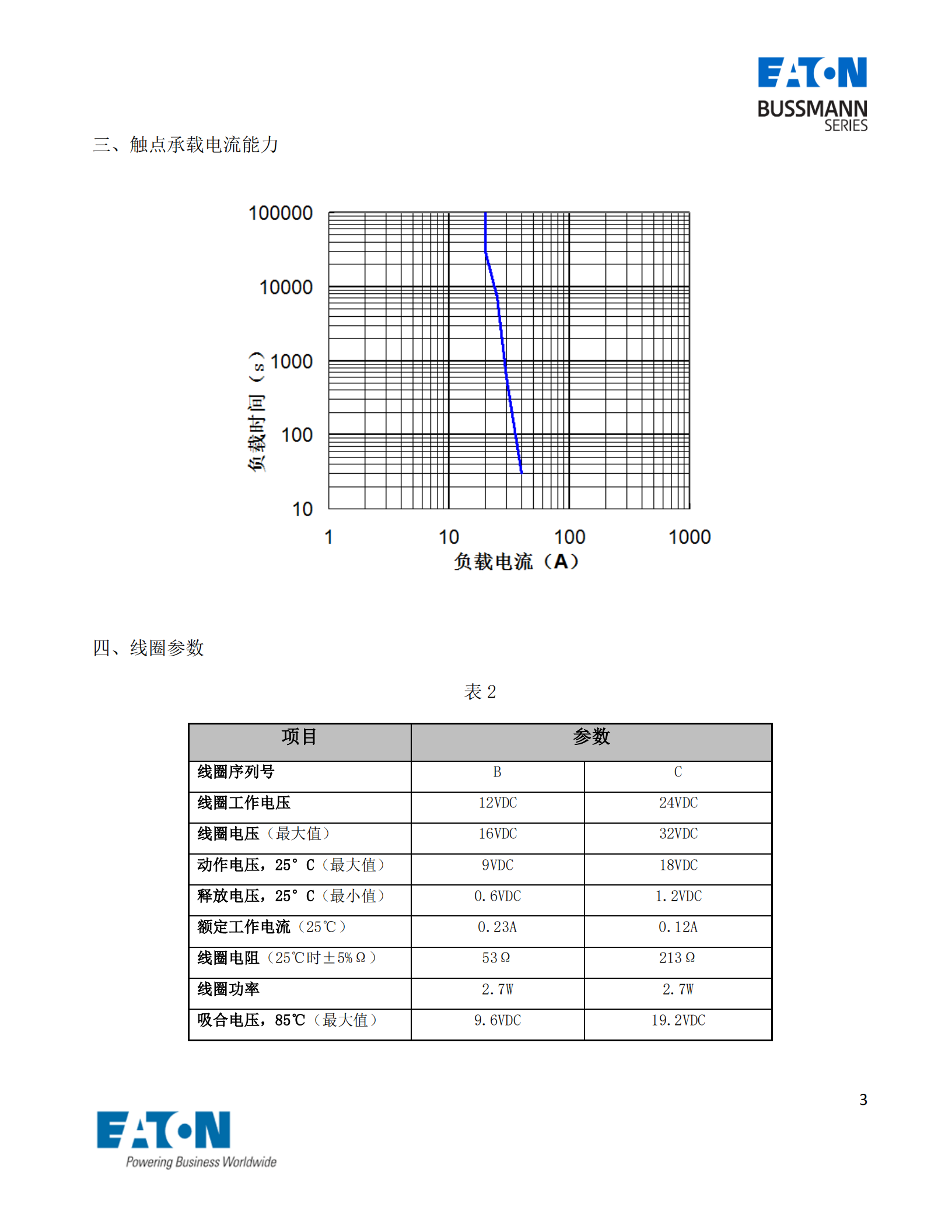 EVC-AB-20S直流接觸器曲線圖 EVC-AB-20S直流接觸器曲線圖