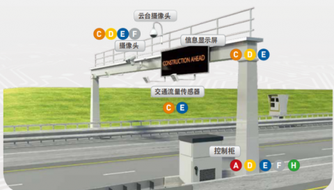 citel在遠程交通監控系統電涌保護方案